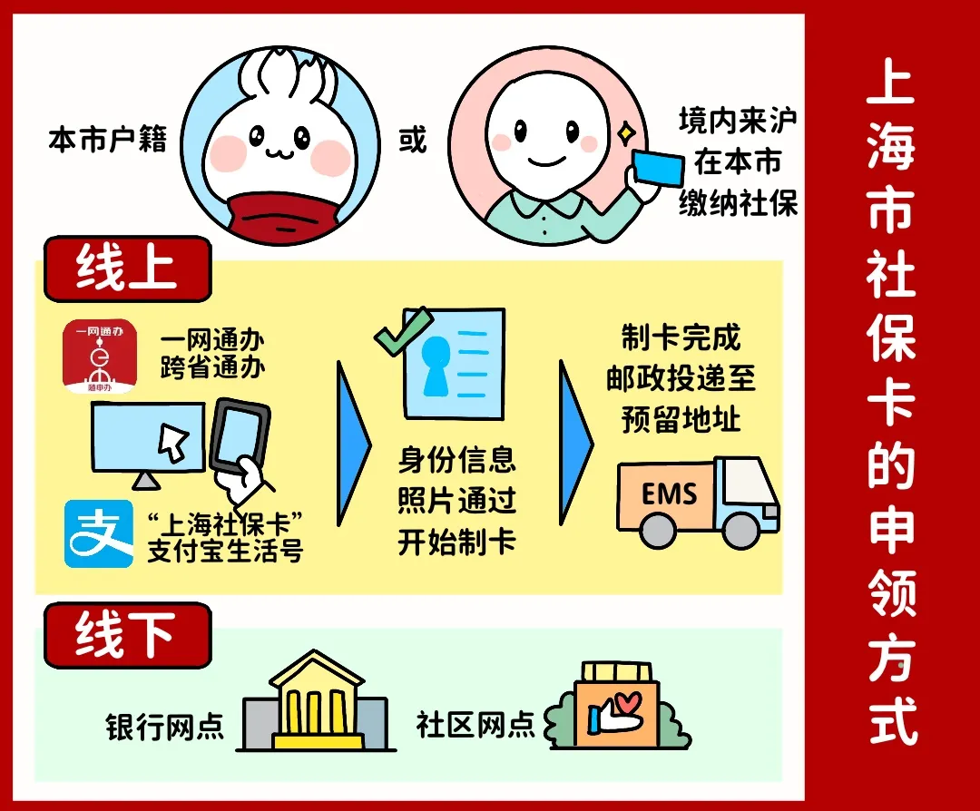 白城上海医保提取平台(上海医保怎么提取现金)