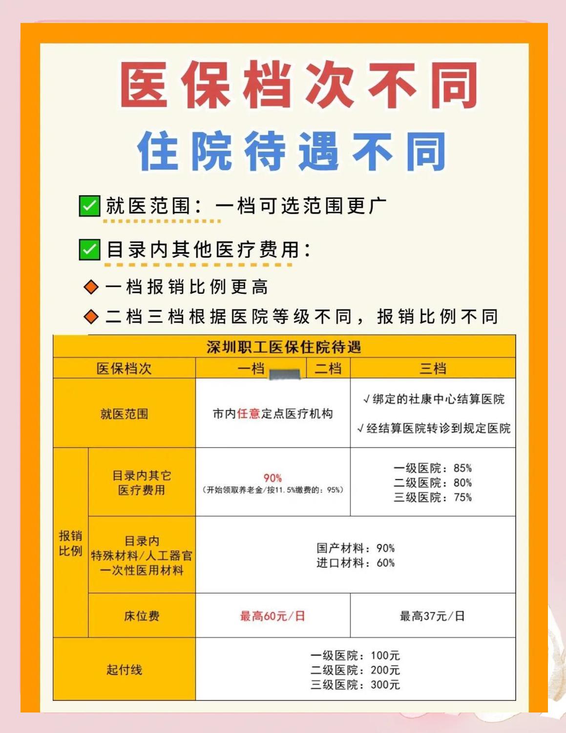 白城深圳急用钱医保提取中介(深圳医保卡提现中介)