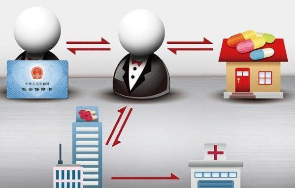 白城医保余额套现渠道(医保钱如何套现)