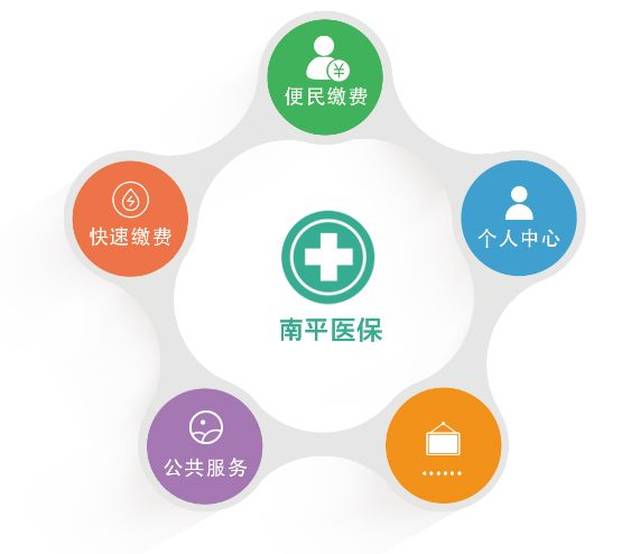 医保套现24小时微信(急用钱24小时套医保卡)