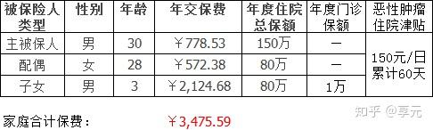 白城医保小额提取代办600以内(医保提取代办中介)