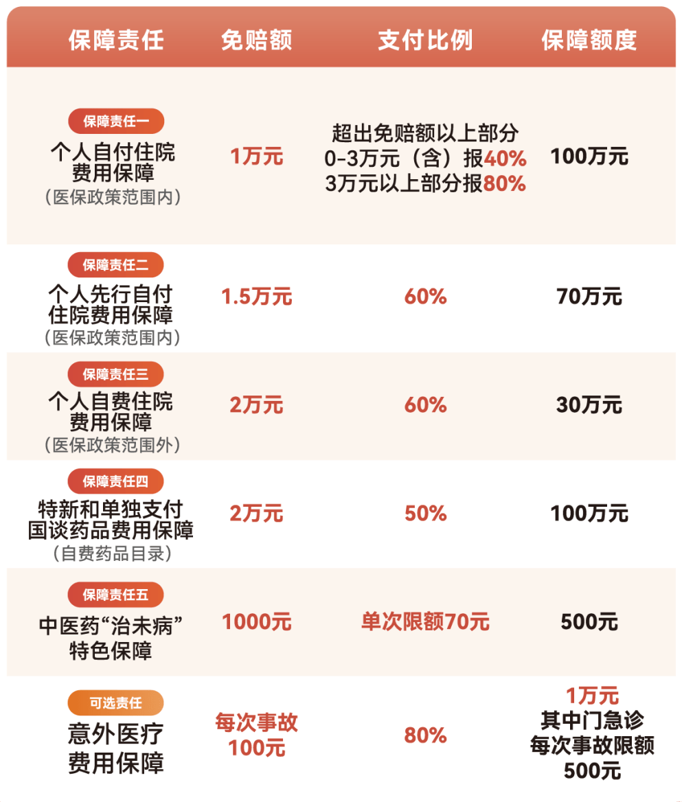 白城医保小额提取代办600以内(急用钱24小时医保提取)