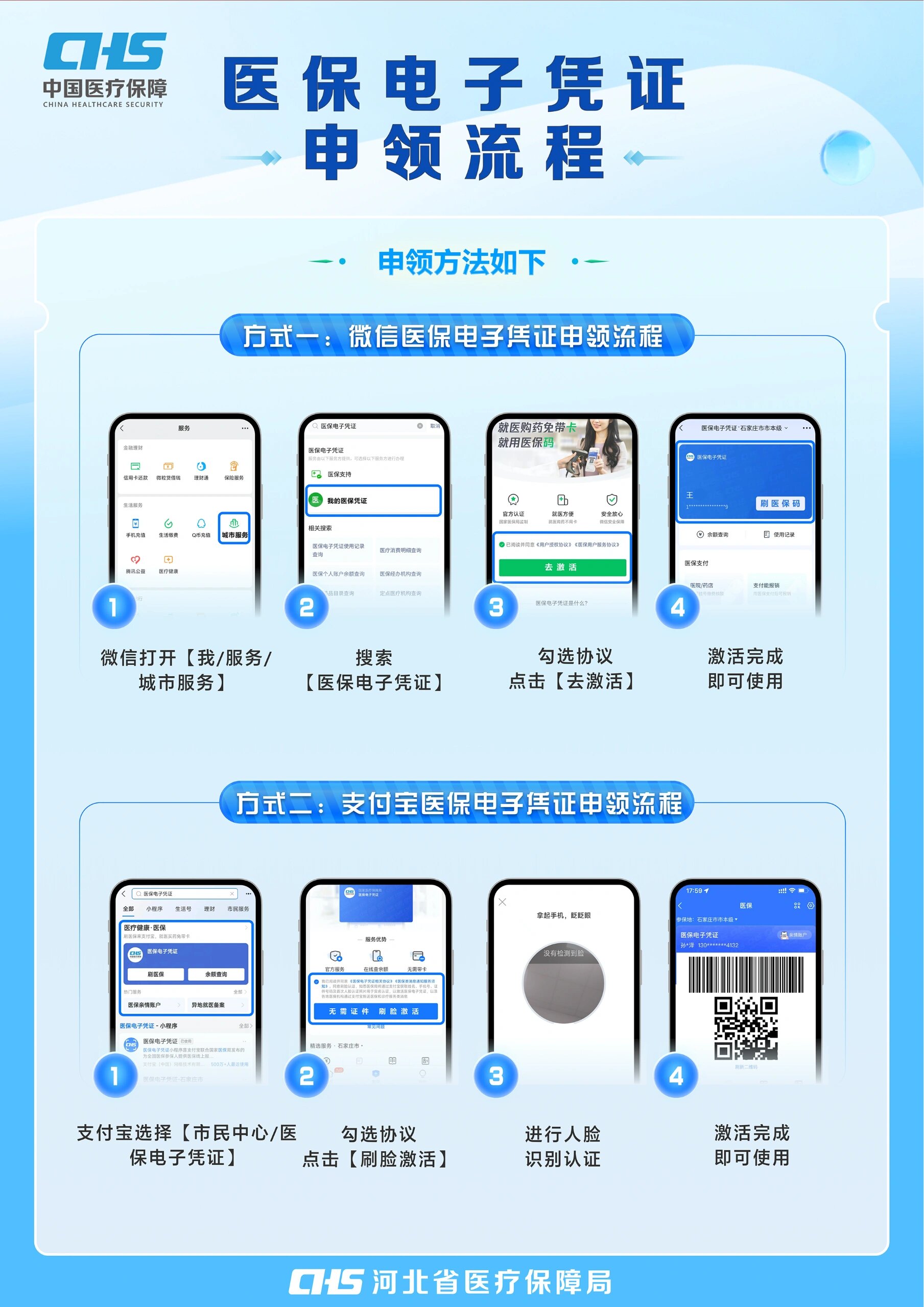 白城医保卡金额如何提取(医保卡金额提取方法)