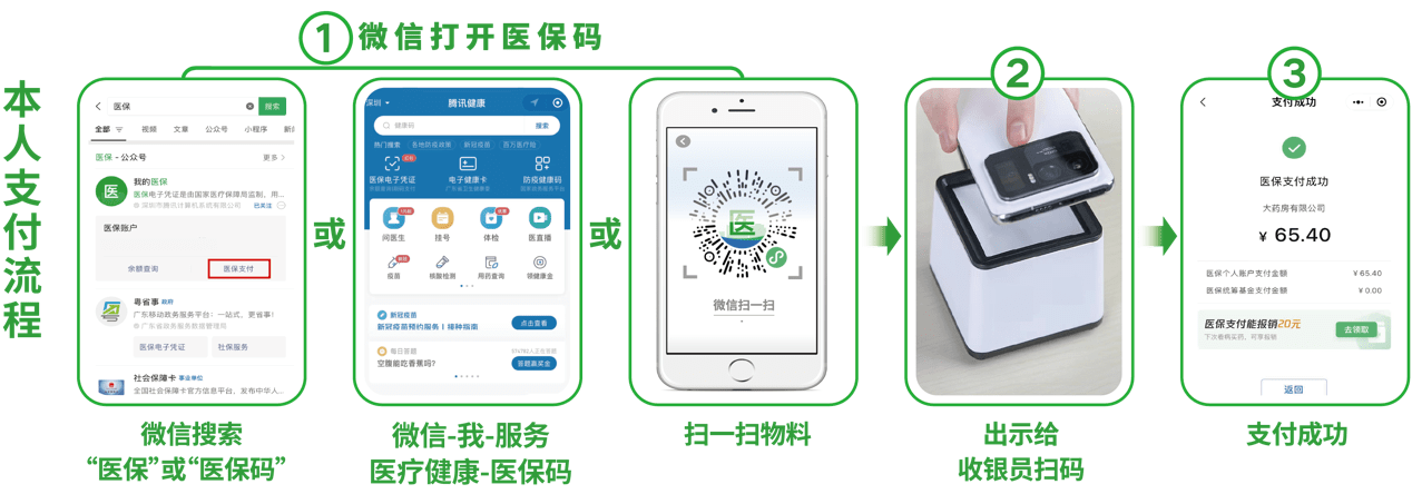 白城24小时在线套医保卡微信(医保取现24小时微信)