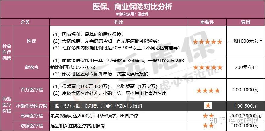 白城医保小额提取代办600以内(医保提取微信24小时)