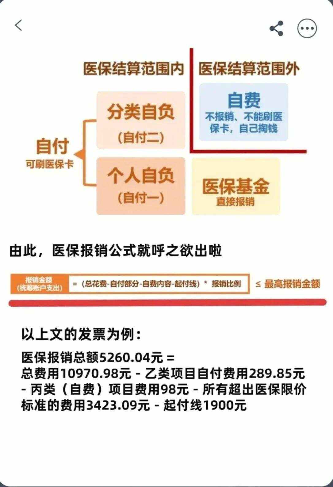 白城异地就医医保报销是怎么报销的(异地就医医保报销是怎么报销的2023年)