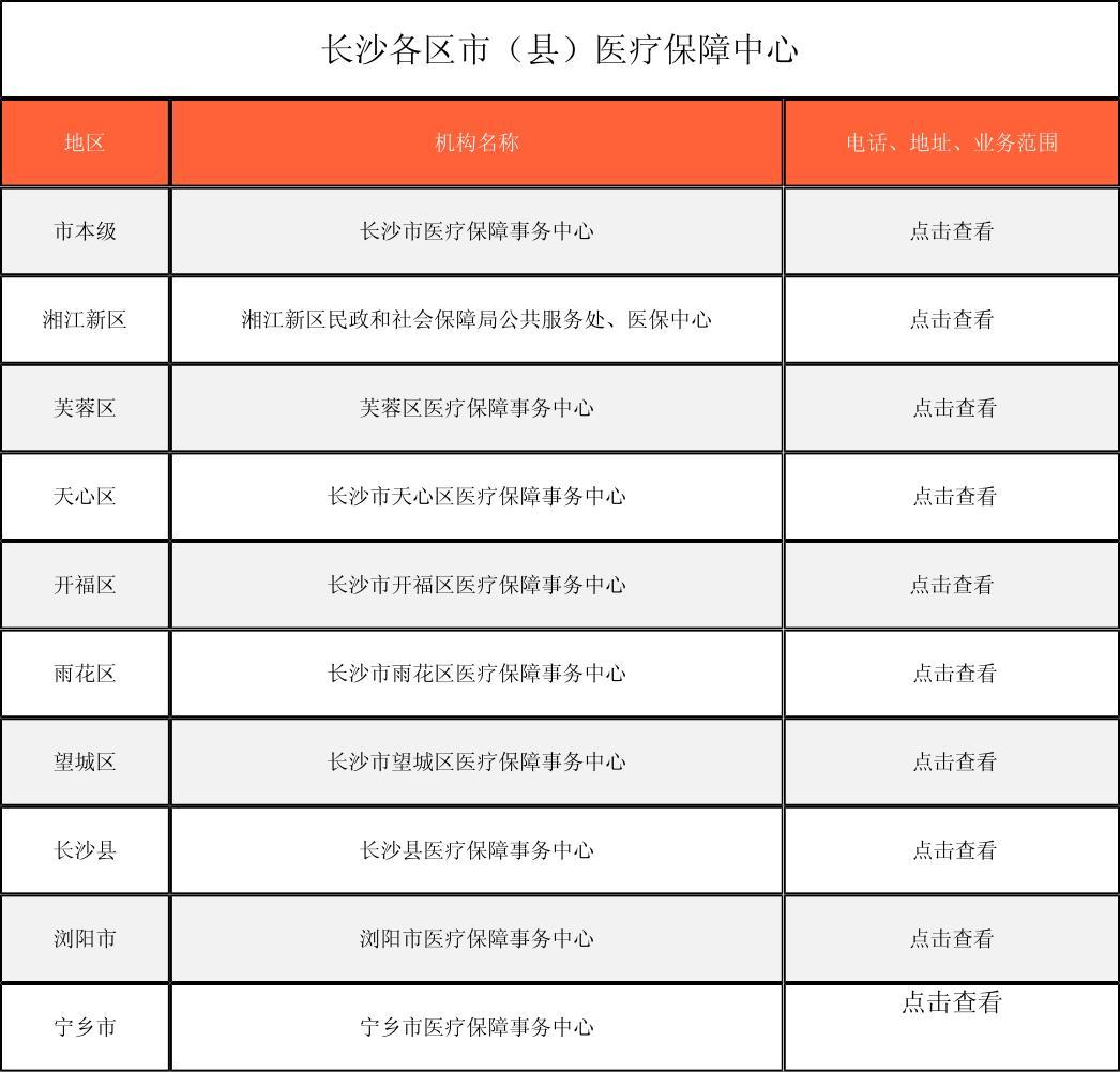 白城徐州医保中心电话(市医保中心咨询电话)