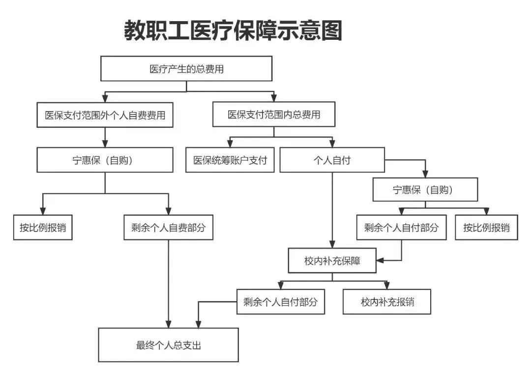 白城医保报销流程(北京医保报销规则深度解读)
