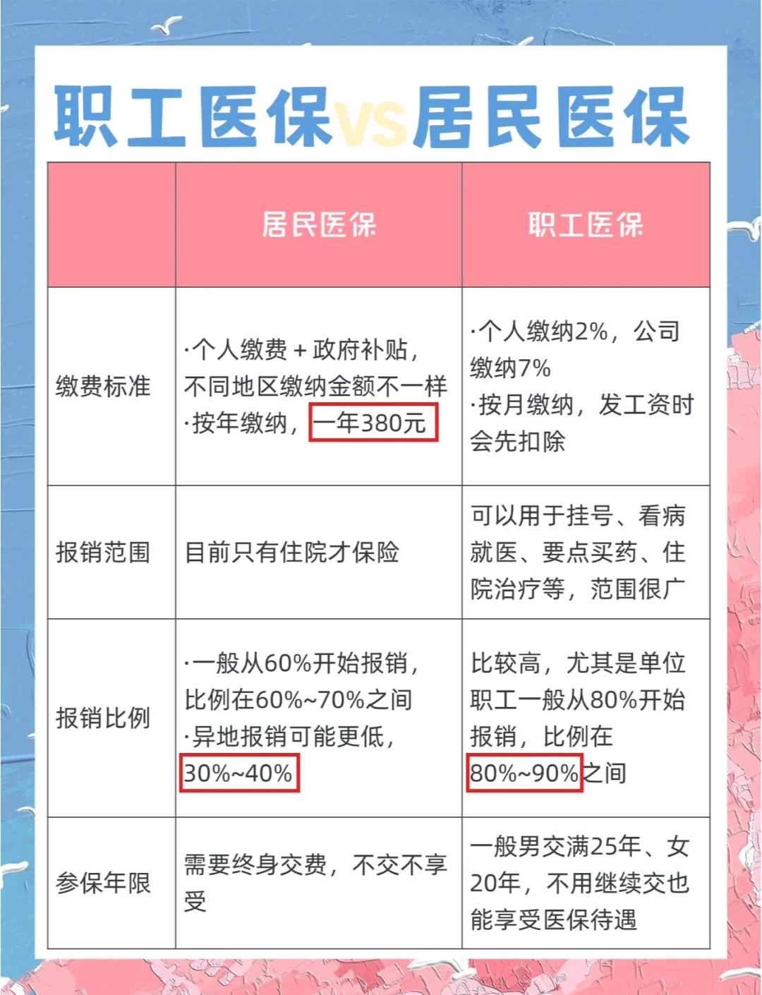 白城广州市医保局(广州市医保局官网)