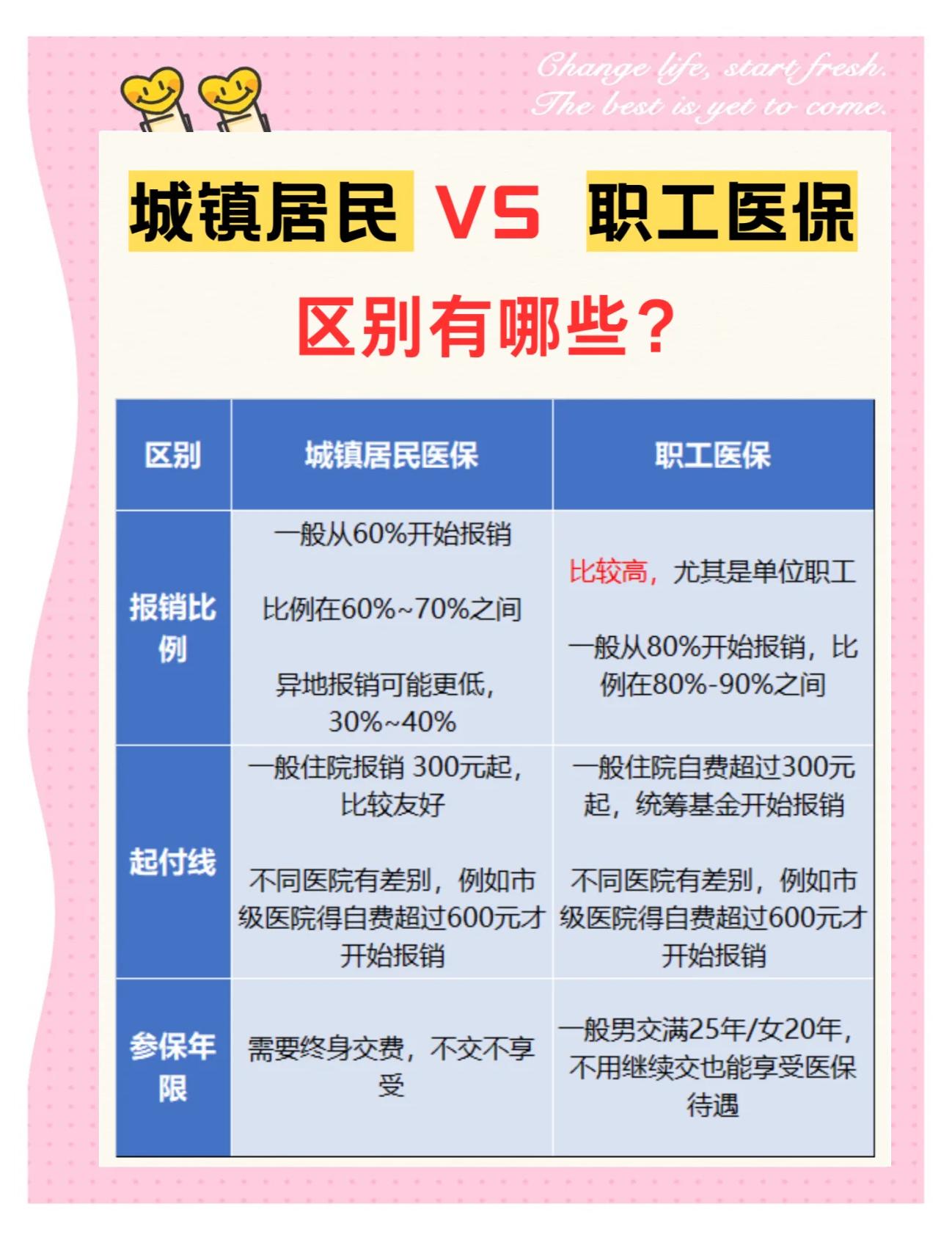 白城大学医保和家里的医保(大学医保和家里的医保哪个便宜)