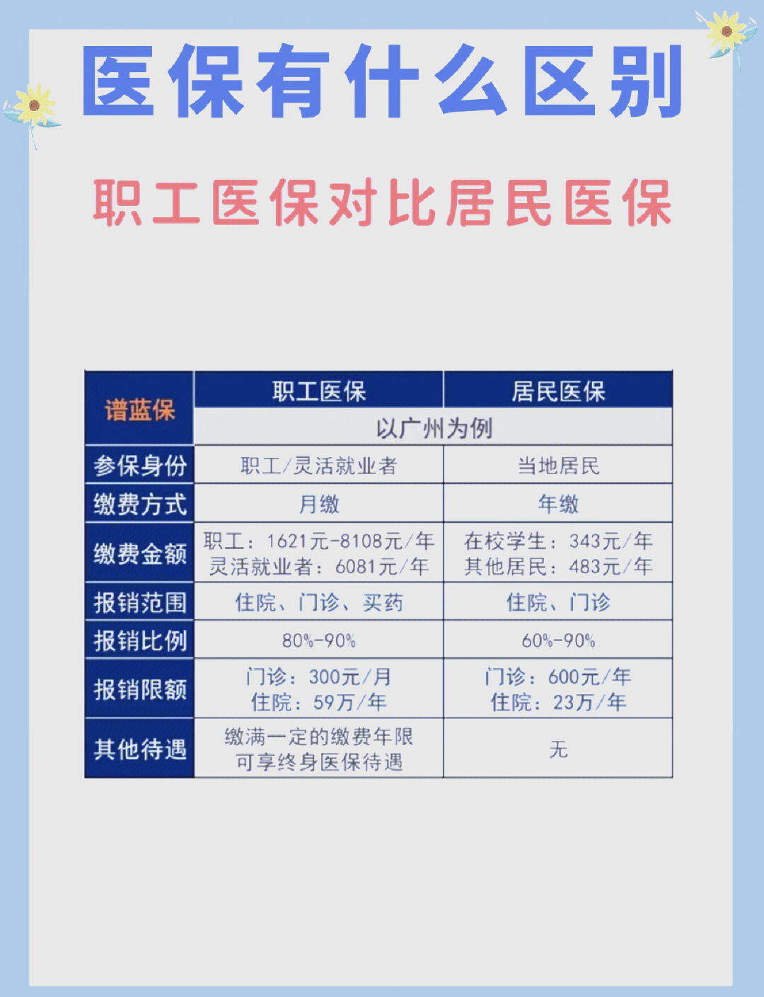 白城长春市医保电话(医保打12333还是12393)