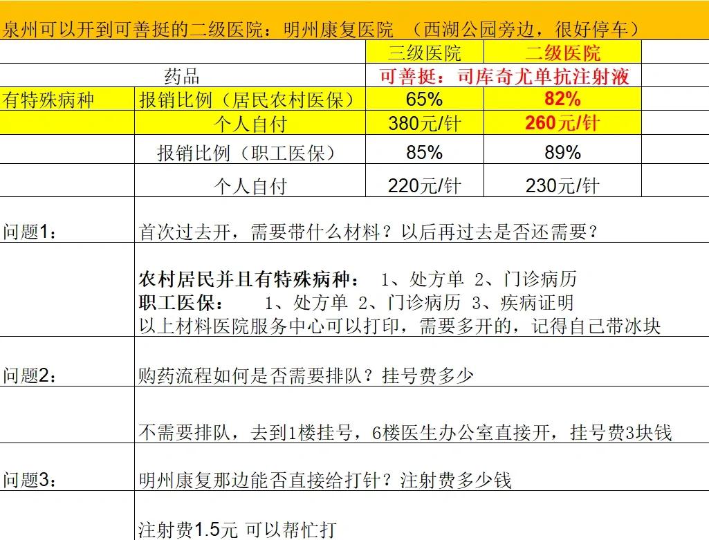 白城化疗费用医保能报销吗(有医保化疗一次自费多少钱)