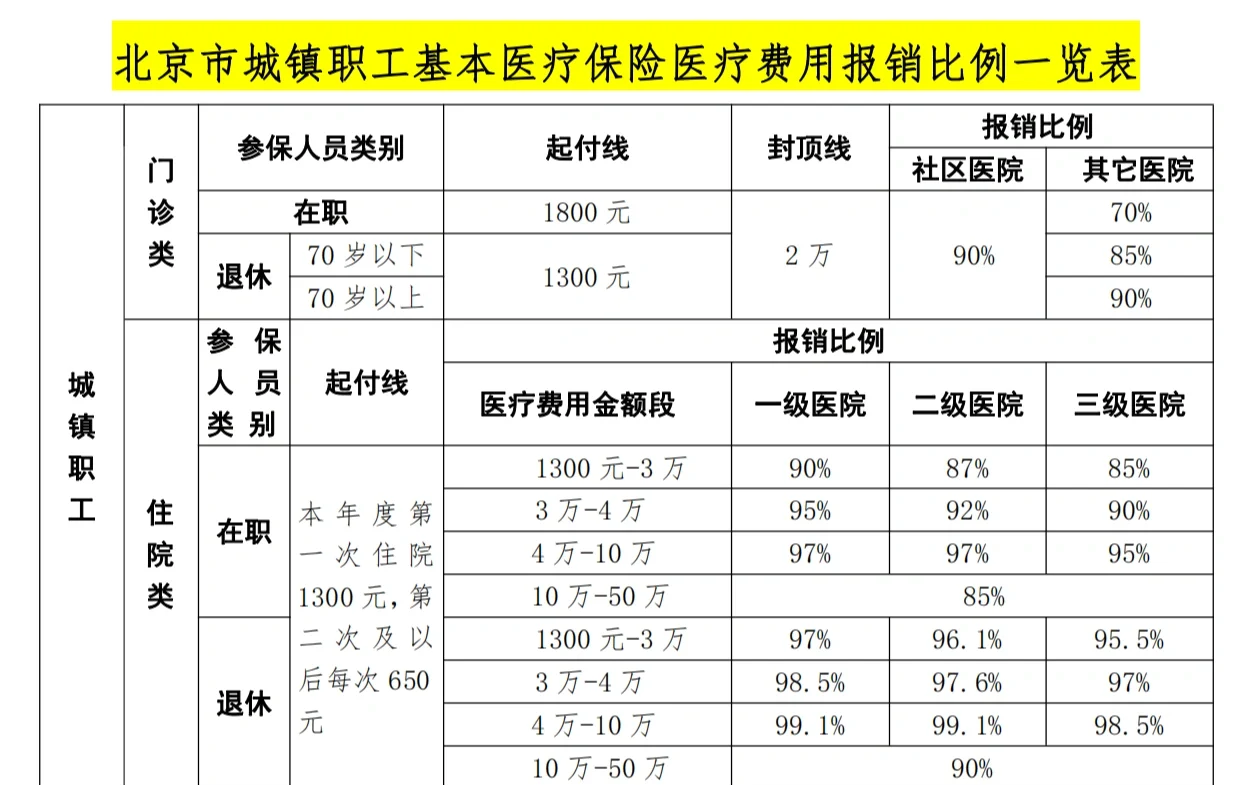 白城医保外地能报销吗(医保外地能报销吗多少钱)