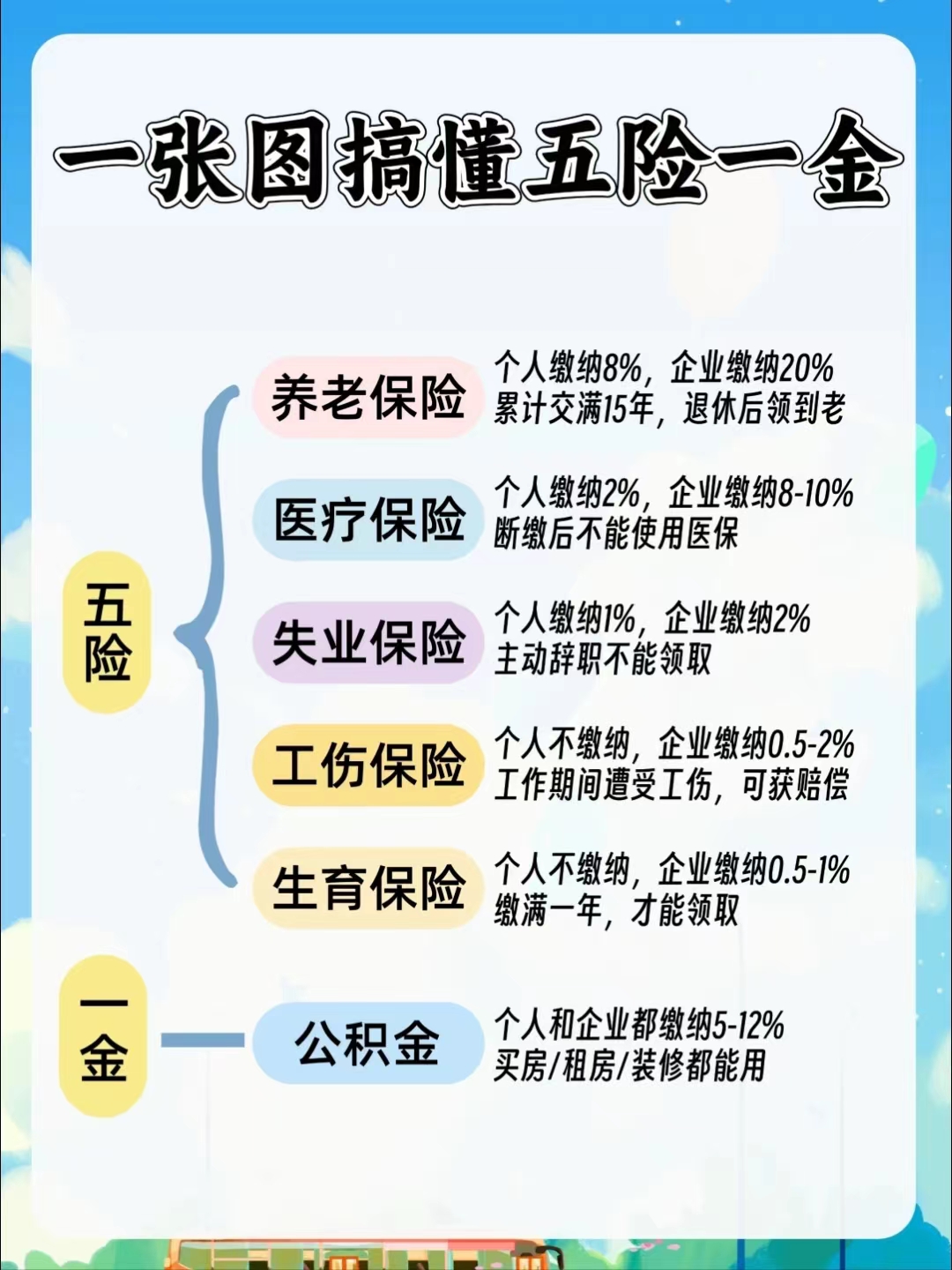 白城居民医保和职工医保的区别(居民医保和灵活就业医保的区别)