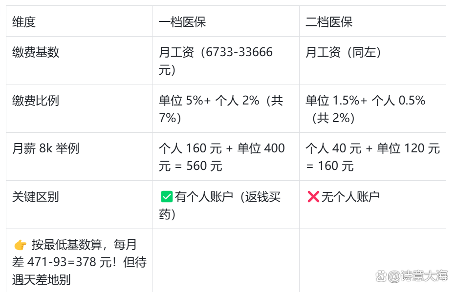 白城深圳医保报销(深圳医保报销需要什么材料)