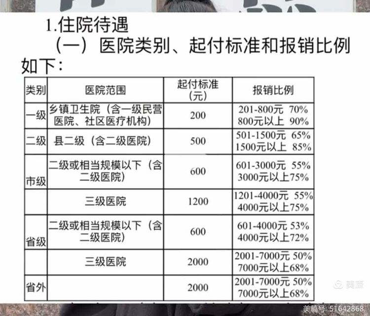 白城职工医保住院报销比例(职工医保住院报销比例是多少2025年)