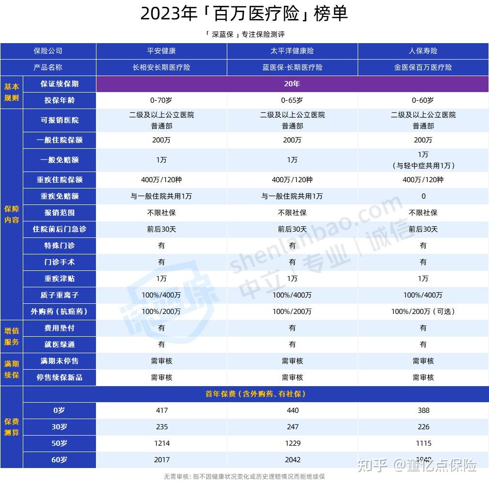白城好医保长期医疗(好医保长期医疗旗舰版2025)