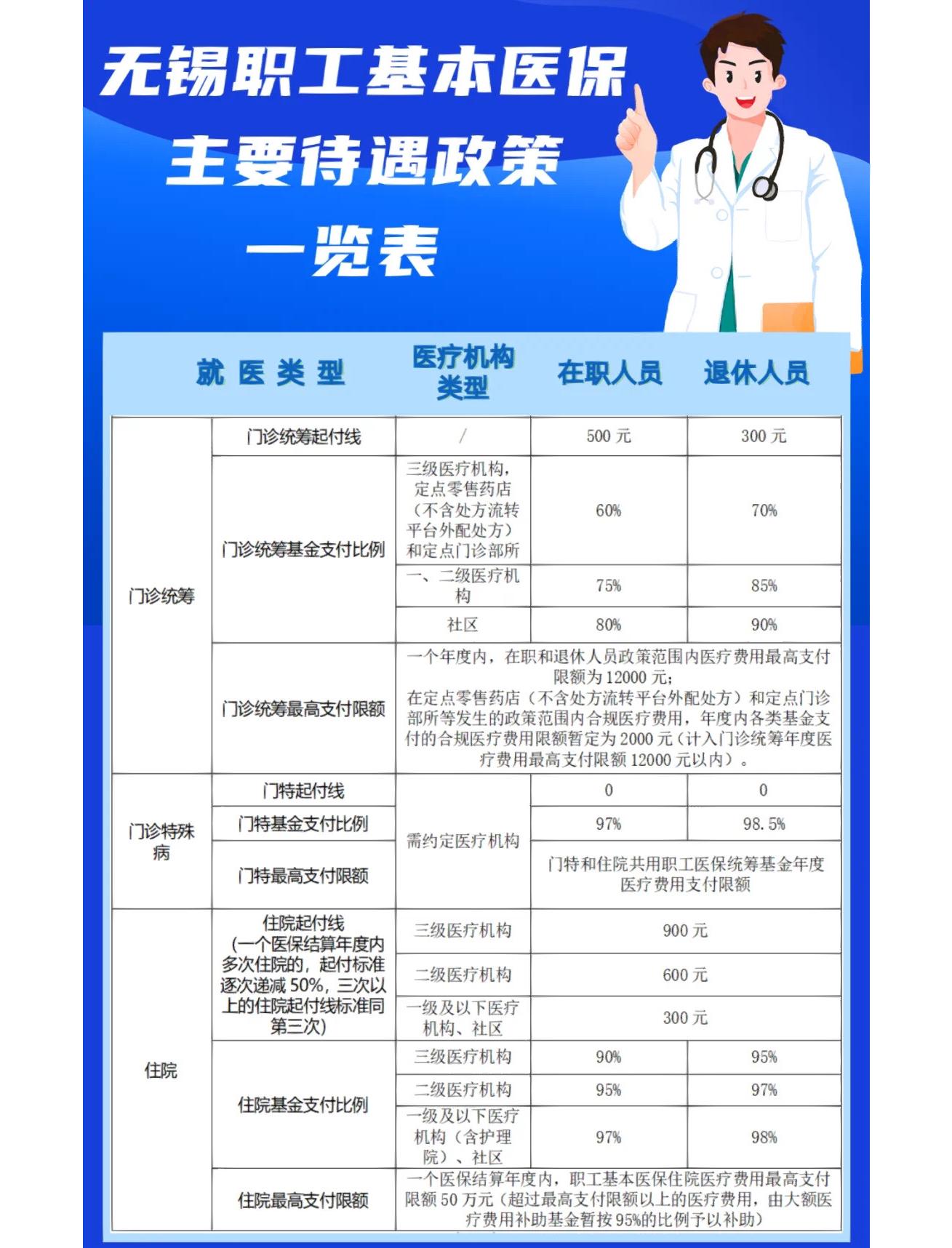 白城门诊看病医保怎么报销(退休后门诊看病医保怎么报销)