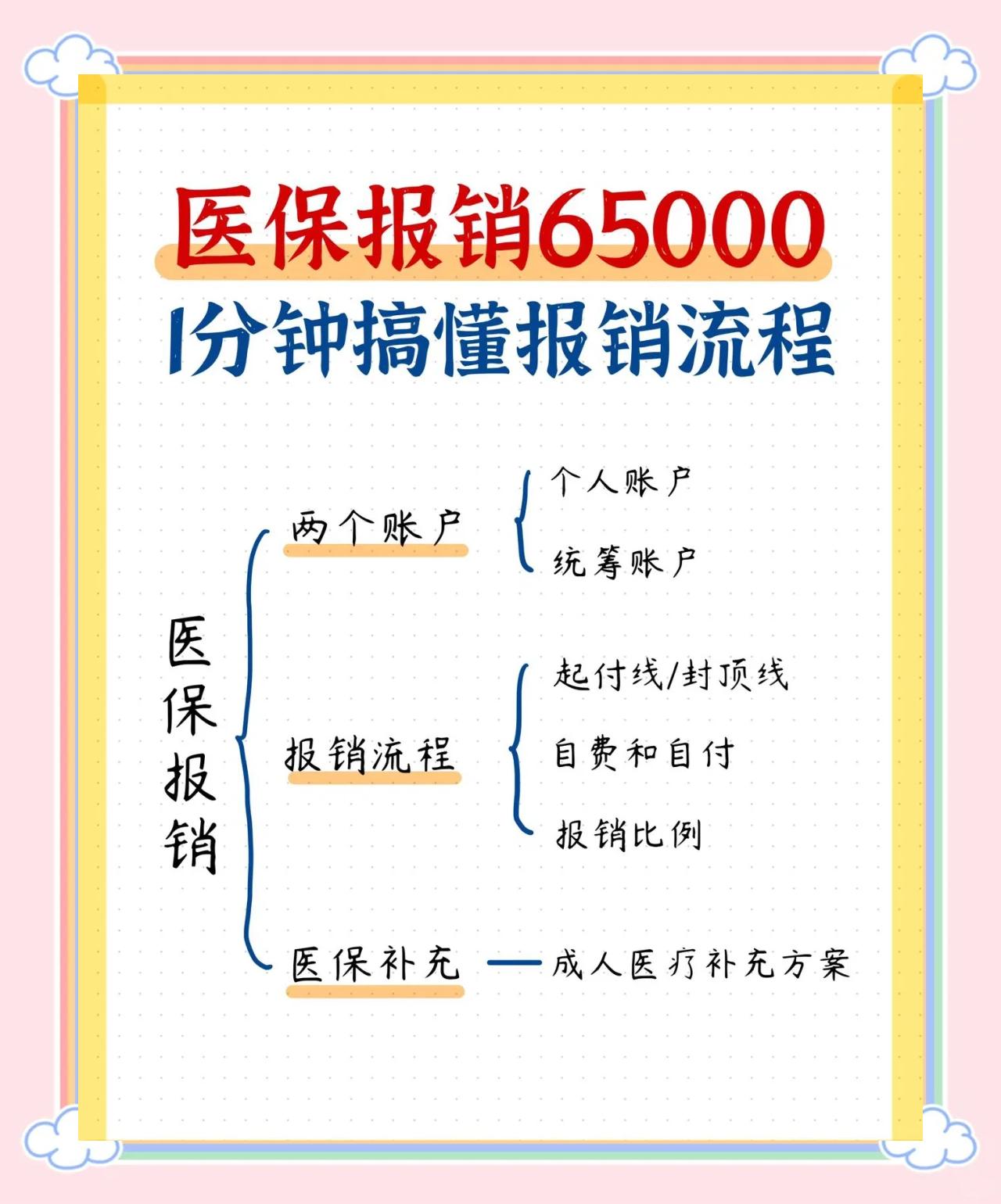 白城急诊费用医保报销吗(请问急诊医疗费医保给报销吗?)