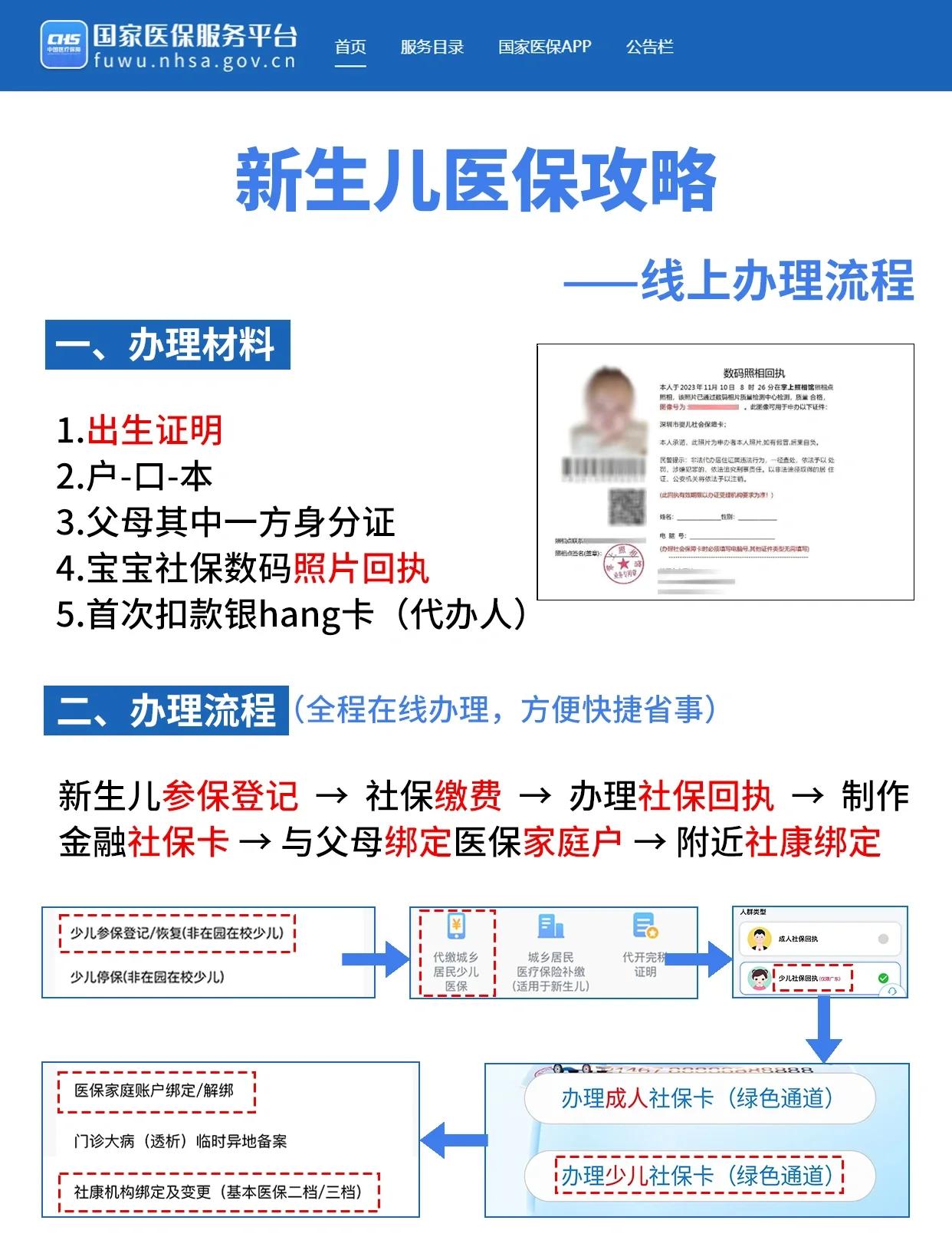 白城深圳少儿医保办理(深圳少儿医保办理流程)