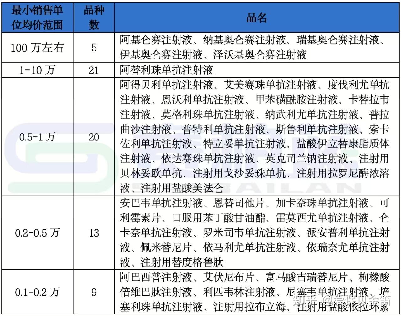 白城医保药品目录(2026年国家医保药品目录)